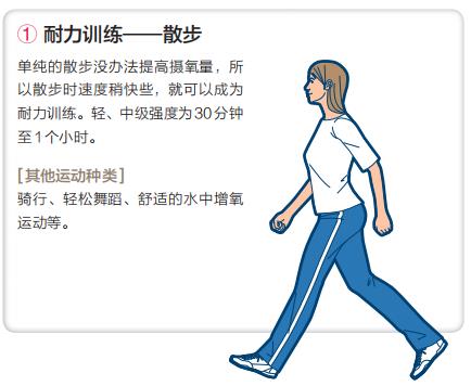 如何提升長時間持續全身耐力的能力？